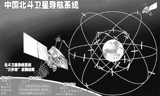 北斗衛(wèi)星導航系統(tǒng)已完成對亞太地區(qū)全覆蓋 精度并不比gps低