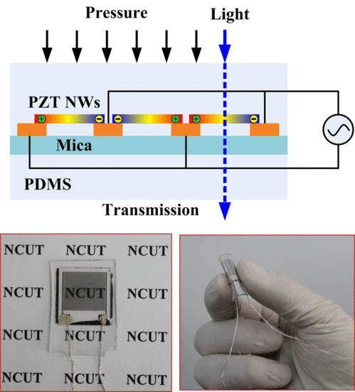 機械與材料工程學院機器人與mems技術課題組取得重要研究進展