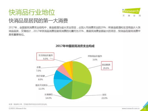 艾瑞咨詢 2019年中國快消品b2b行業發展研究報告