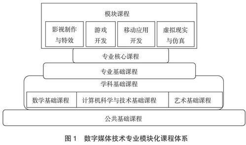 基于卓越工程師培養理念的數字媒體技術專業人才培養方案