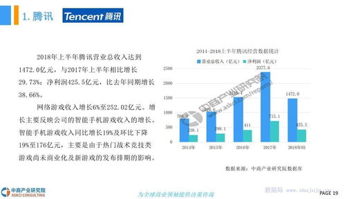 2018年中國電子競技行業市場發展現狀及前景預測研究報告