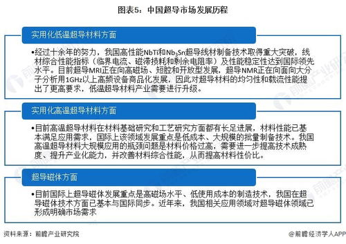 引熱議 韓國學(xué)者稱,他們成功合成世界首個室溫超導(dǎo)體