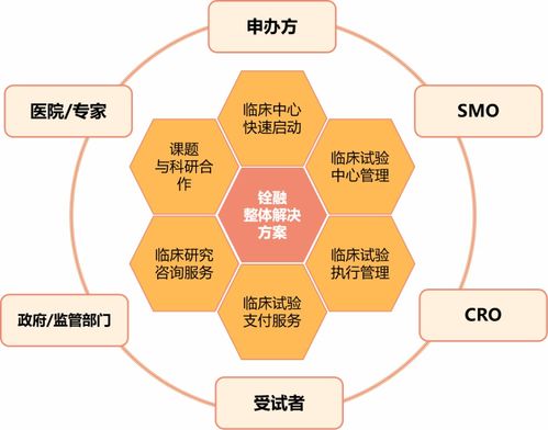 銓融醫(yī)藥科技B輪融資成功，以數(shù)智化解決方案引領(lǐng)中國臨床試驗(yàn)新未來